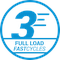 3 Full Load Fast Cycles