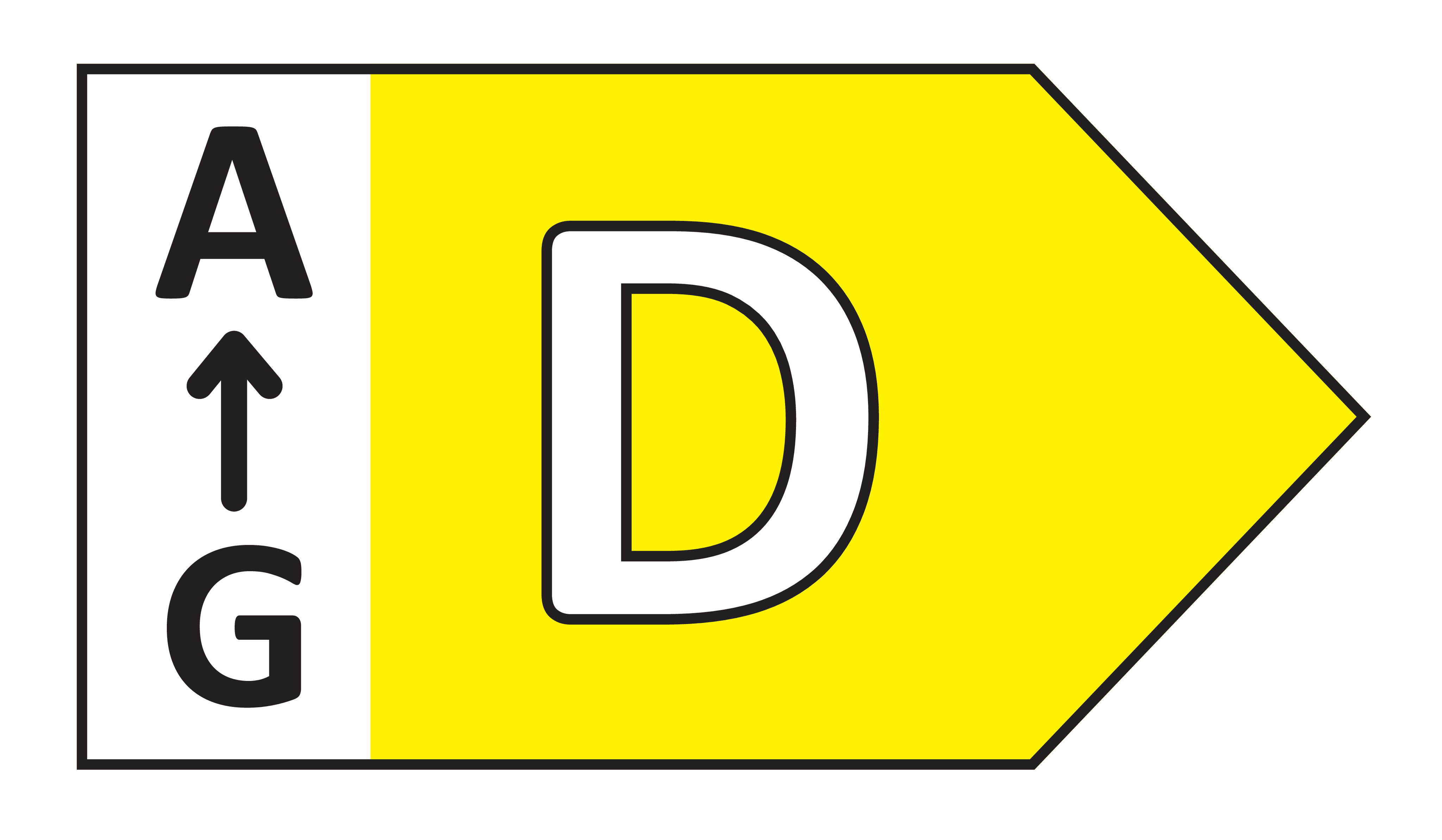 Energetski razred D